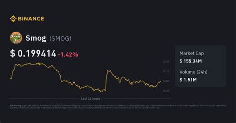 smogcasino|Smog price today, SMOG to USD live price, marketcap and chart.